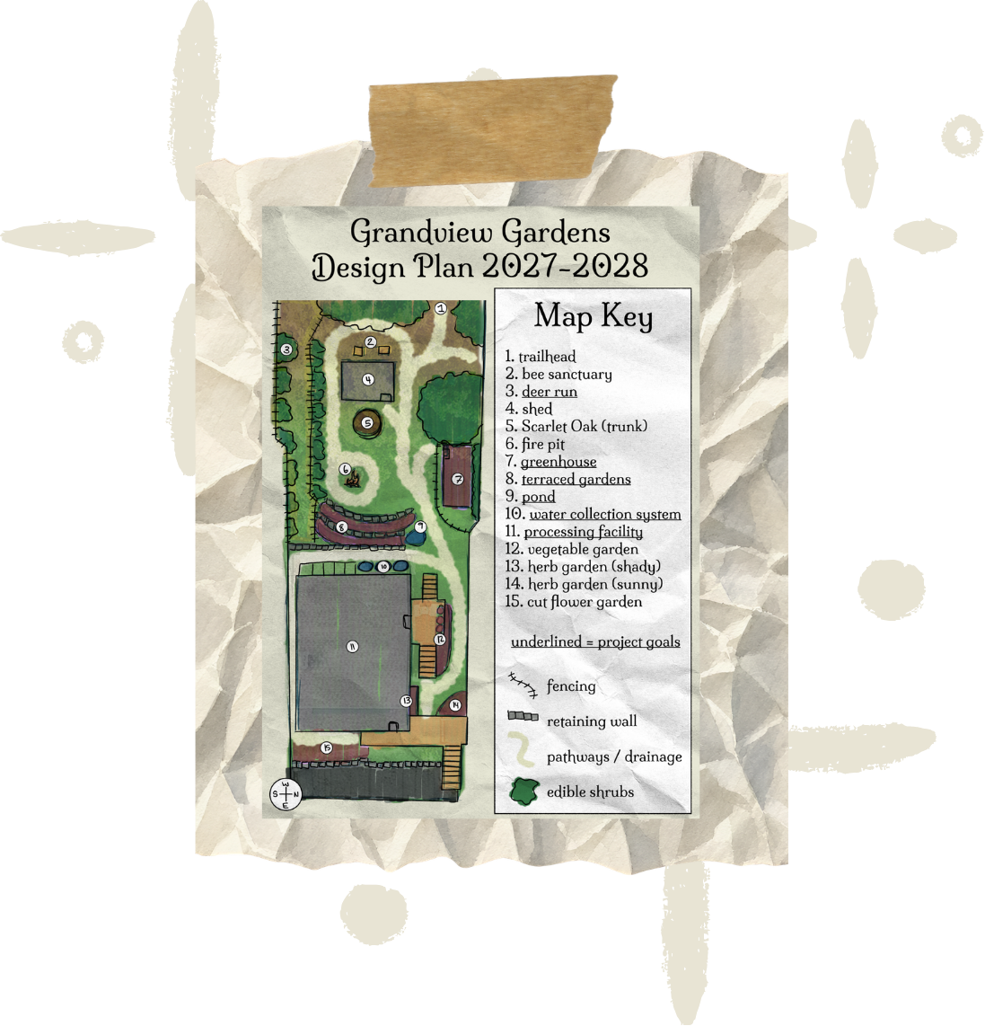 Grandview Gardens design plan 2027-2028, showing the planned gardens, trails, apiary, gathering areas, and other project goals.